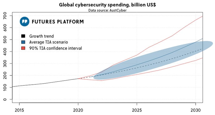 Global-cybersecurity-follow-the-trend_0