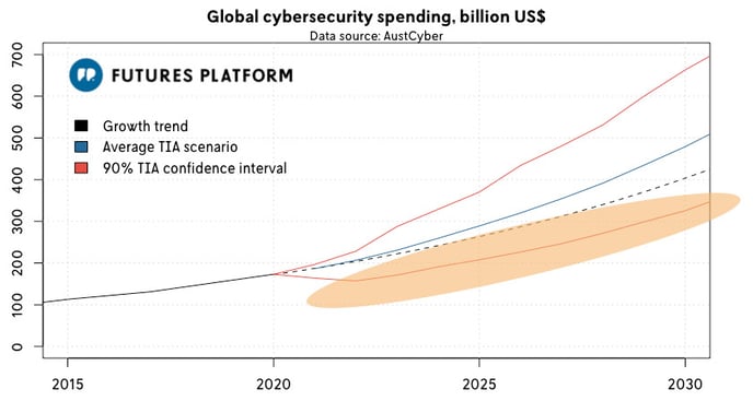 Global-cybersecurity-spending-steady-scenario