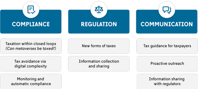 Metaverse risks+opportunities for tax org
