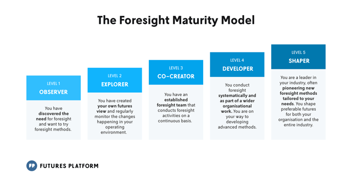 The Foresight Maturity Model-1