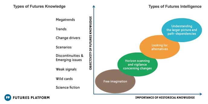Types of Futures Intelligence.001_i