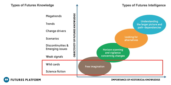 Types of Futures Intelligence.002_i